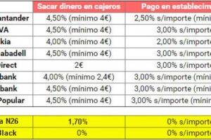 cuanto-dinero-se-puede-sacar-con-n26