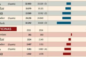 puestos-de-trabajo-en-un-banco