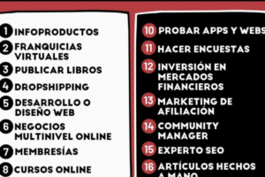 15-negocios-rentables-para-2023-para-convertirte-en-millonario