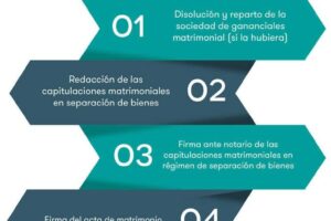 cuanto-cuesta-hacer-una-separacion-de-bienes