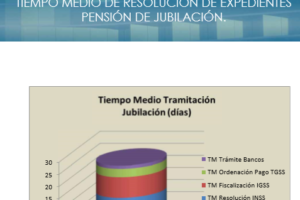 cuanto-tardan-en-confirmar-la-jubilacion