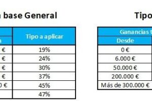 que-es-un-pias-de-la-caixa