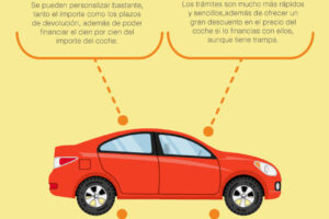 que-te-piden-para-financiar-un-coche